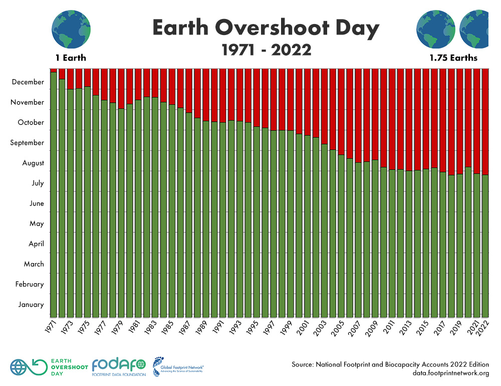 Houston Environmental News Update July 27, 2022